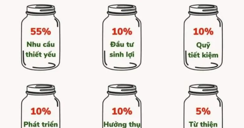 lập kế hoạch tài chính cá nhân