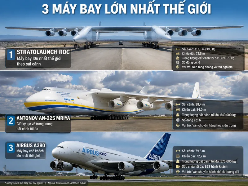 Các máy bay lớn nhât thế giới khác nhau về sải cánh, trọng lượng tải và số lượng hành khách